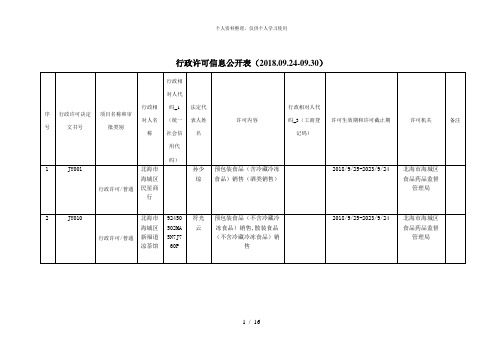 行政许可信息公开表