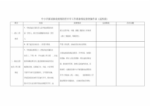 中小学疫情防控开学工作准备情况督查操作表(返校前)[2020年最新]