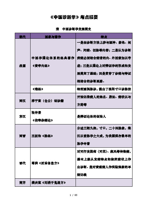 中医诊断学背诵知识点2