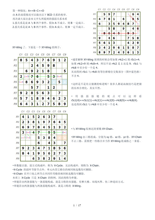 数独九宫格各种链的关系