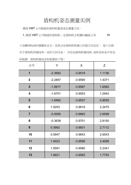 姿态测量方法