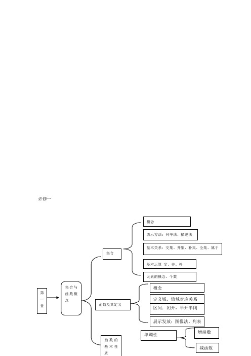 高中数学教材知识体系与框架