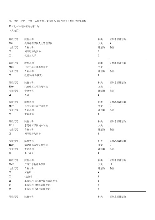 注校区、学制、学费、备注等有关要求详见《报考指导》和
