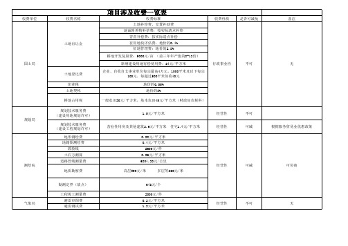 房地产开发项目收费一览表