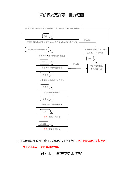 村办企业联营联建企业用地审批工作流程图