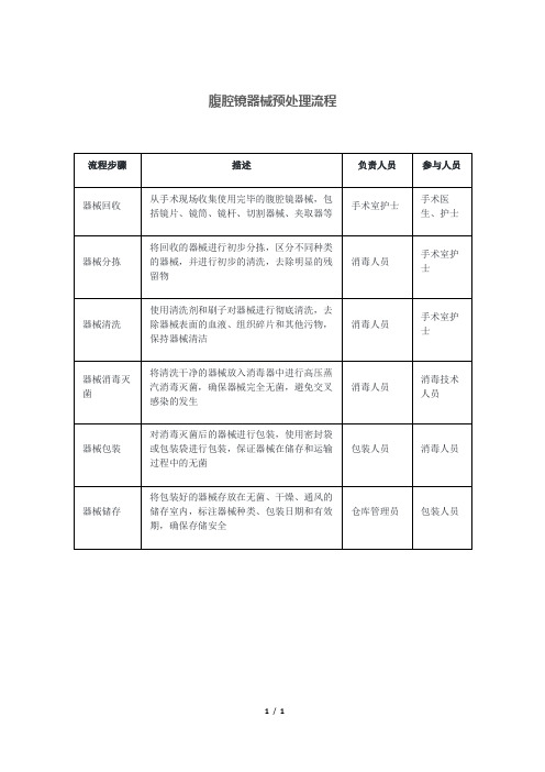 腹腔镜器械预处理流程