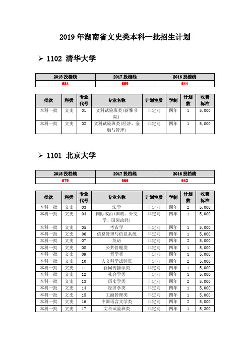 2019年湖南省文史类本科一批招生计划(按2018年投档线排序,含前三年投档线)