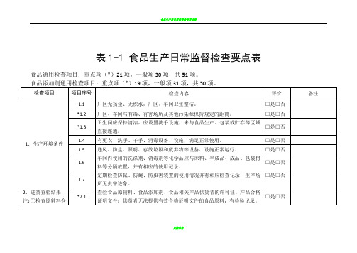 食品生产日常监督检查要点表