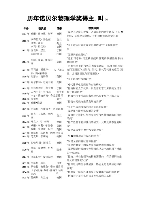 历年诺贝尔物理学奖得主1902018