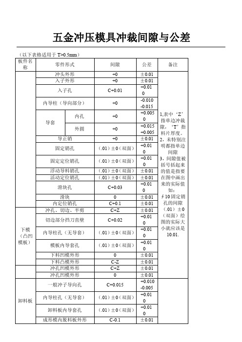 五金冲压模具冲裁间隙与公差