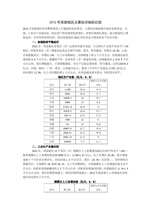 2012年西部地区主要经济指标比较