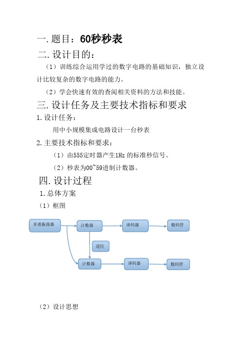 60秒秒表