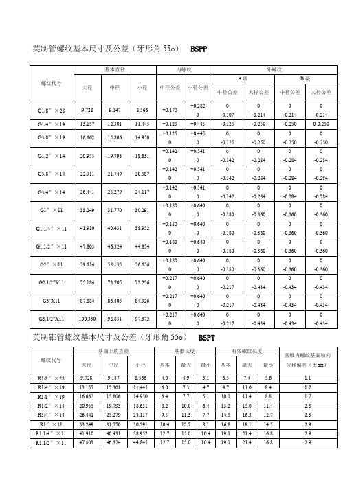 各国标准螺纹基本尺寸对照表