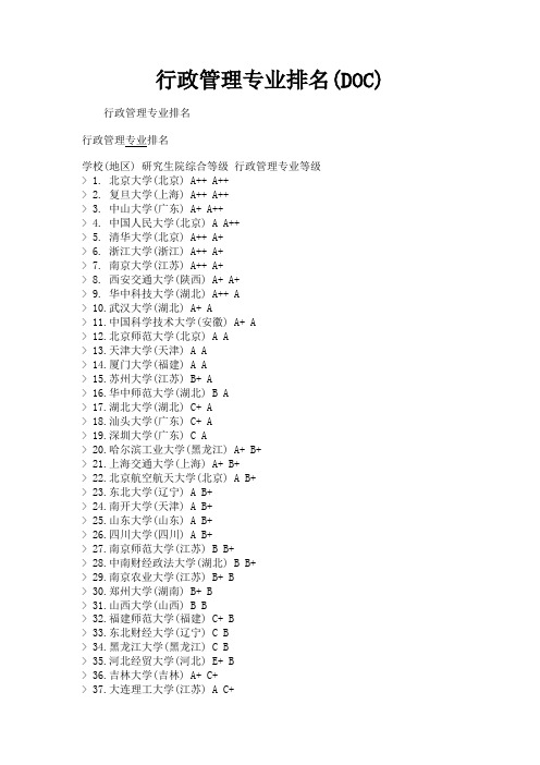 (新)行政管理专业排名(DOC)