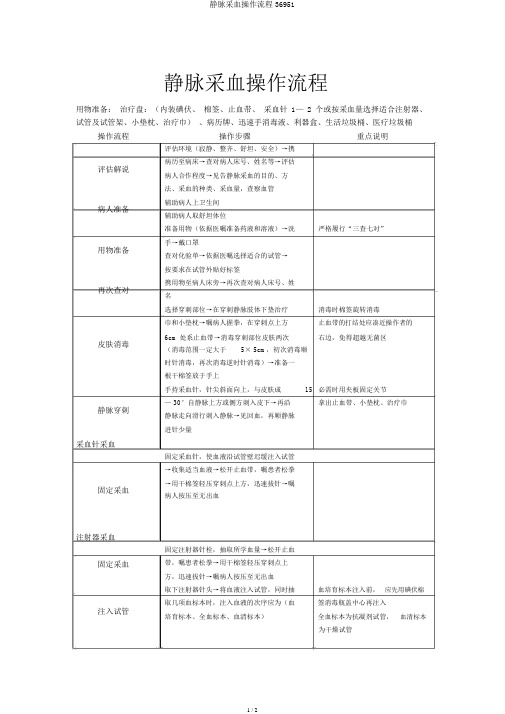 静脉采血操作流程36951