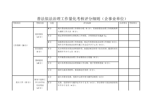 普法依法治理工作量化考核评分细则(企事业单位)