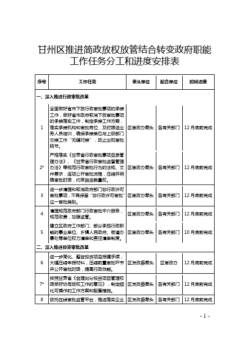 甘州区推进简政放权放管结合转变政府职能