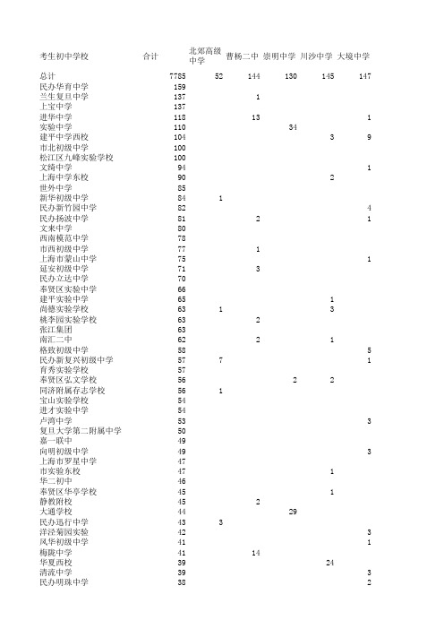 2014上海预录学校