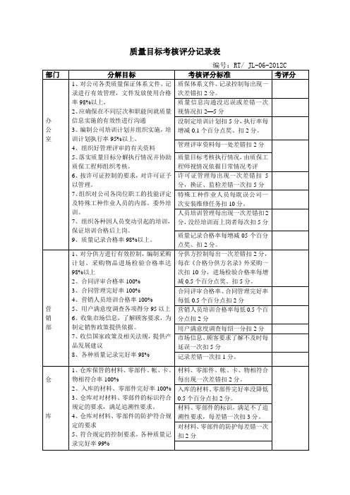 质量目标考核评分记录