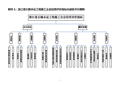 浙江省公路水运工程施工企业信用评价指标内涵及评分细则