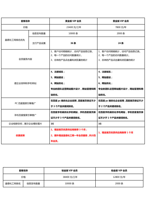 盖德化工网会员服务内容