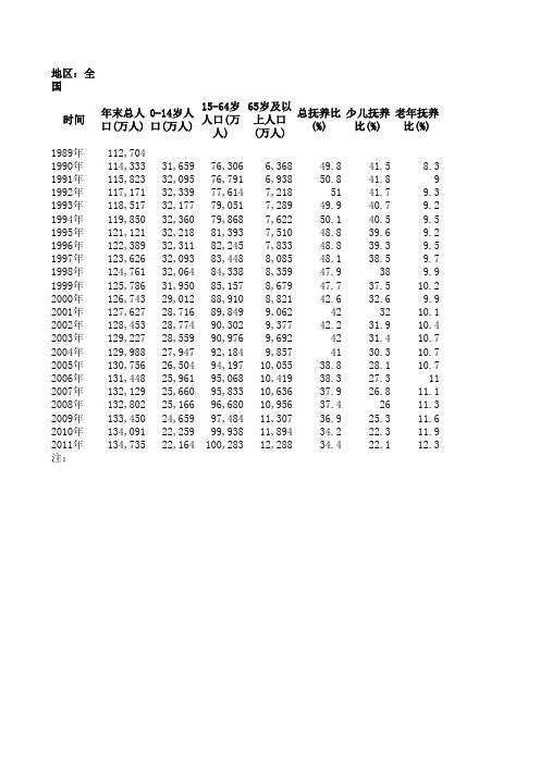 人口年龄结构和抚养比