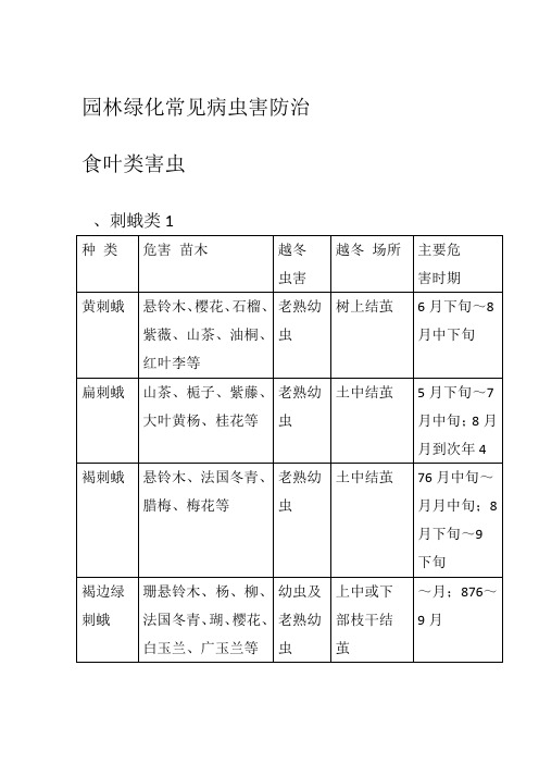 园林绿化常见病虫害防治汇总