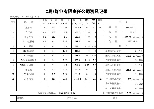 1-6测风记录表111