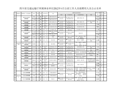 四川省交通运输厅所属事业单位2012年4月公招工作人员拟