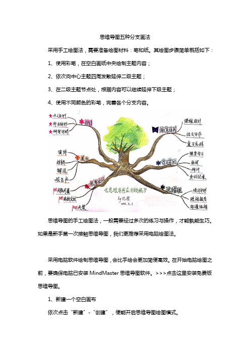 思维导图五种分支画法