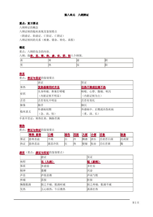 中医执业医师 中医诊断学 第八单元 八纲辨证