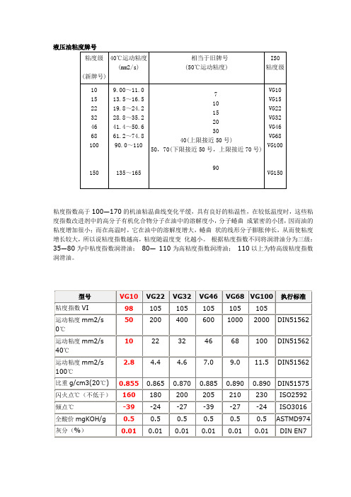 液压油粘度牌号