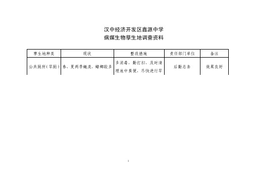 病媒生物孳生地调查治理资料