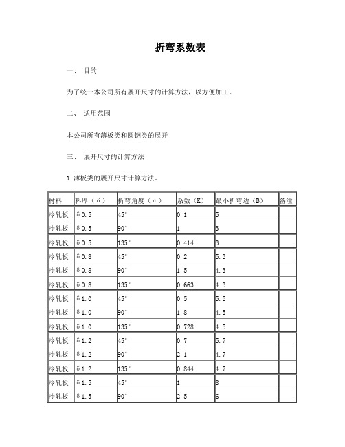 钣金折弯系数表