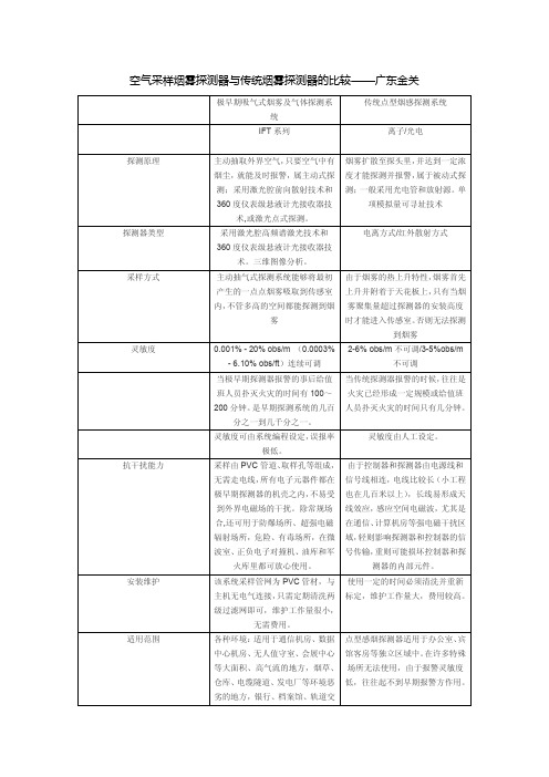 空气采样烟雾探测器与传统烟雾探测器的比较——广东金关