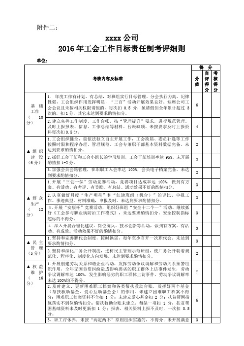 (word完整版)2016年工会工作目标责任制考评细则