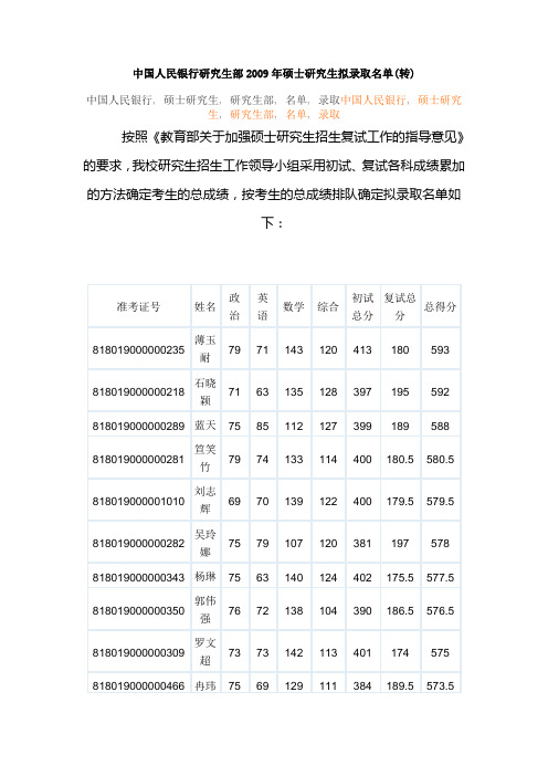 2009五道口录取名单