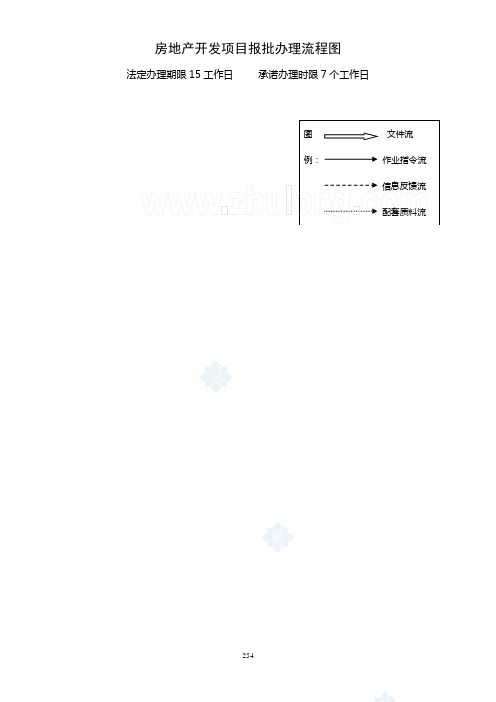 房地产开发项目报批办理流程图_secret