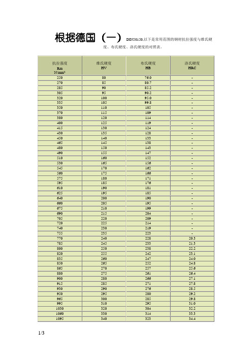 钢材抗拉强度与硬度的对照表