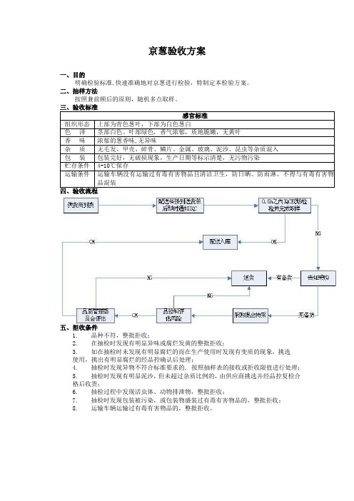 食品原材料 京葱 验收方案