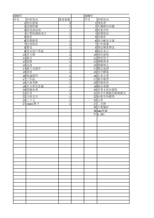 【计算机系统应用】_过程特征_期刊发文热词逐年推荐_20140727