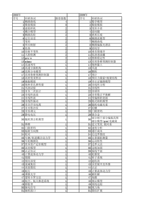 【国家自然科学基金】_椭圆模型_基金支持热词逐年推荐_【万方软件创新助手】_20140802