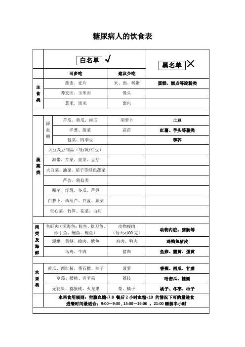 (精)糖尿病人饮食表大全