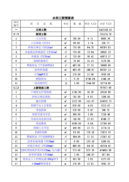 水利工程造价