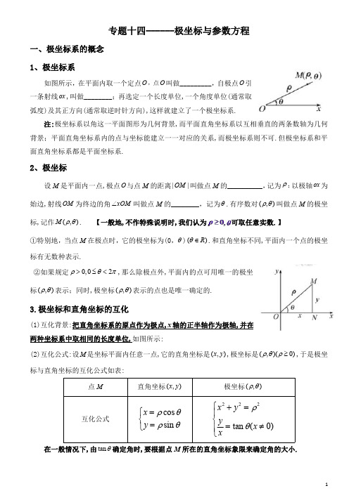 专题极坐标与参数方程知识点及典例