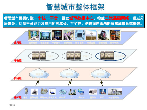 智慧城市整体框架