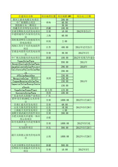 2012年在建、拟建、投产光伏电站项目汇总(表)