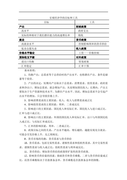 宏观经济学四个目标工具