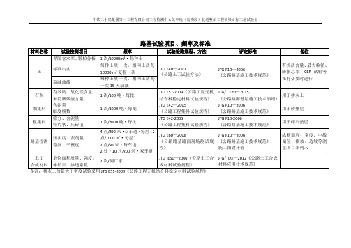 试验依据、评定标准、样品描述、结论