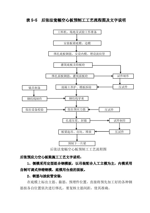 表5-5后张预应力空心板梁施工工艺框图